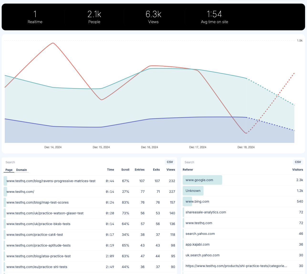 Glass Analytics: Linkly's New Privacy-Focused Google Analytics Alternative